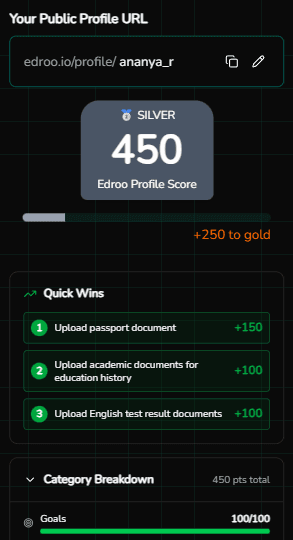 Profile scoring mobile view